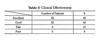 治療効果及び各々の治療回数の表